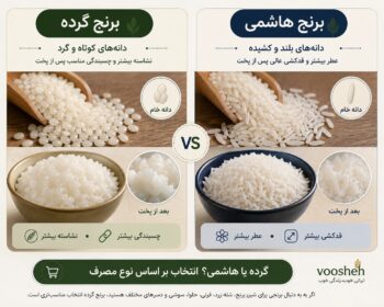 مقایسه برنج گرده و برنج هاشمی از نظر شکل دانه، چسبندگی، نشاسته، عطر و قد کشیدن پس از پخت