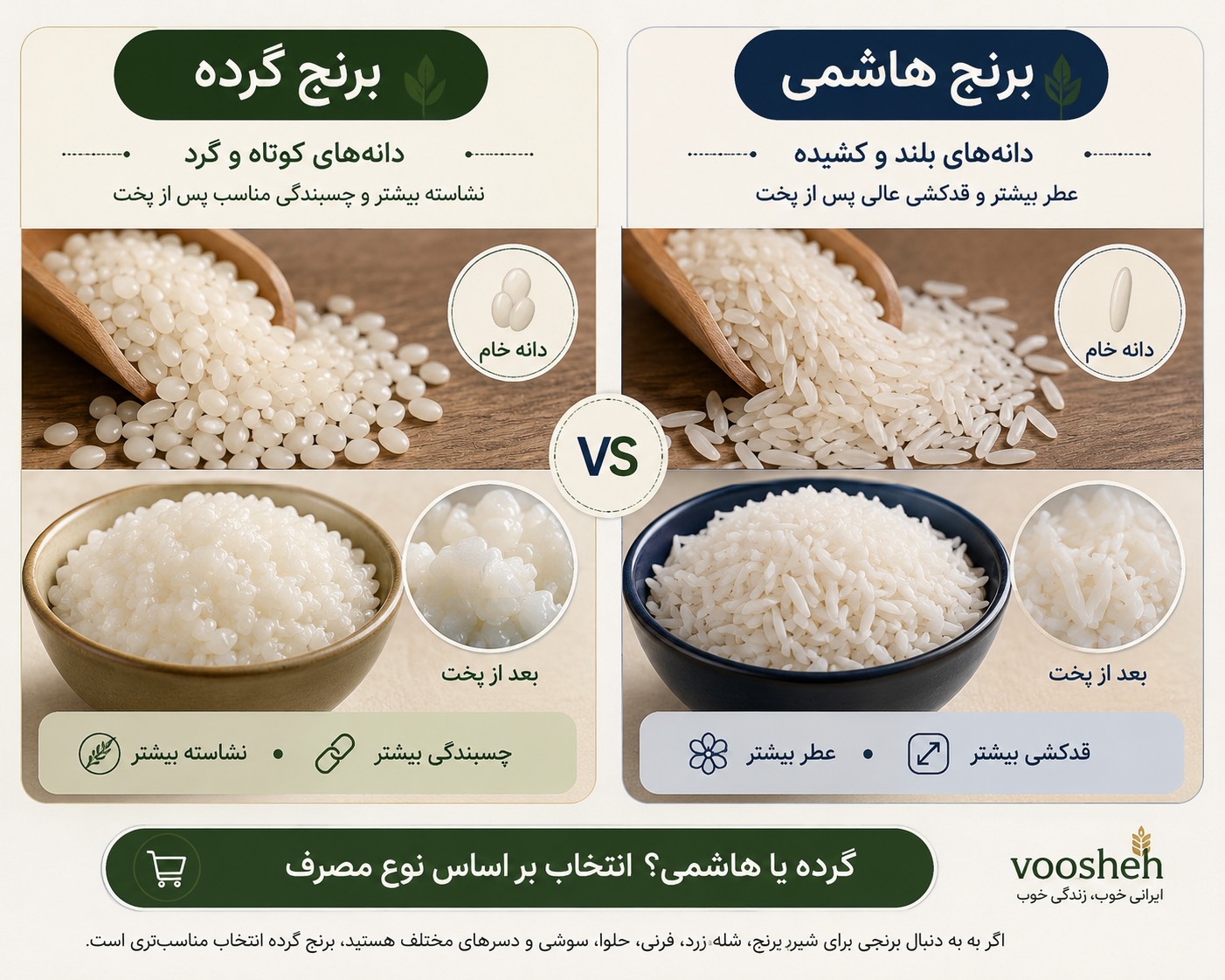 مقایسه برنج گرده و برنج هاشمی از نظر شکل دانه، چسبندگی، نشاسته، عطر و قد کشیدن پس از پخت