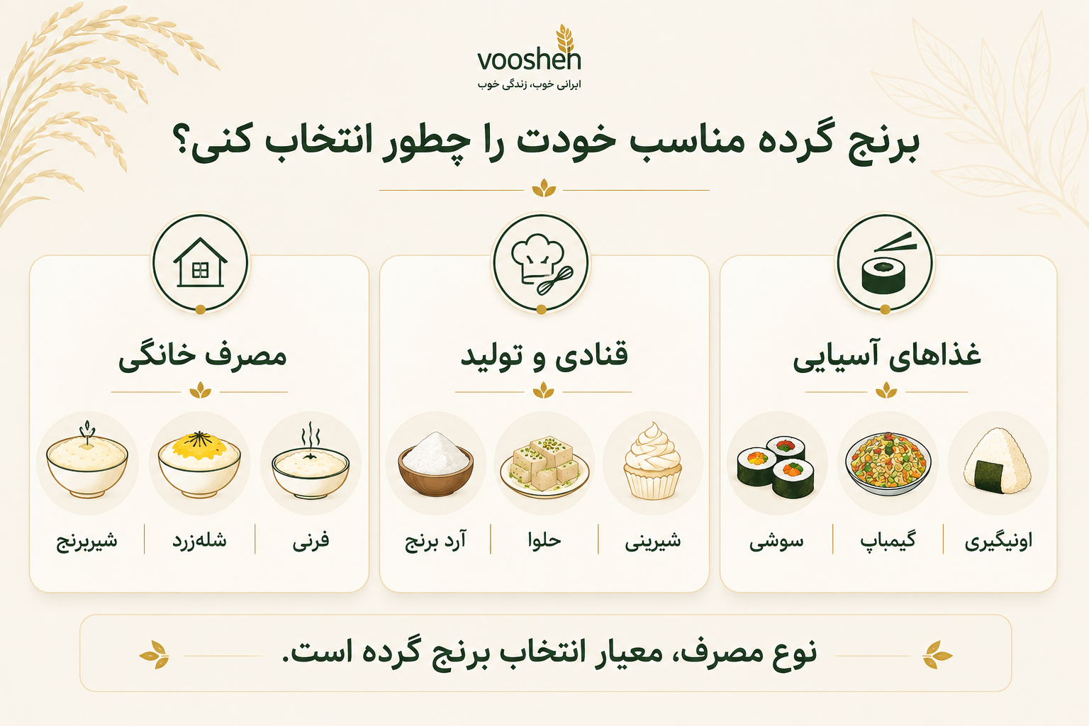 راهنمای انتخاب برنج گرده برای شیربرنج، شله زرد، فرنی، شیرینی و غذاهای آسیایی مانند سوشی