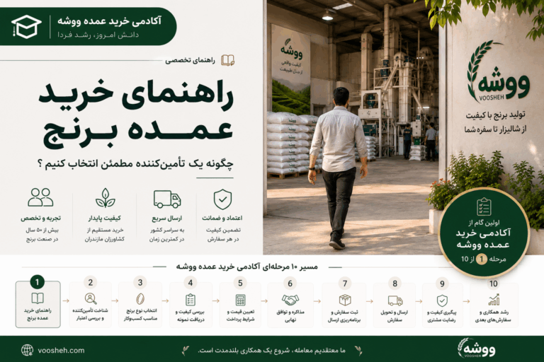 راهنمای خرید عمده برنج و انتخاب تأمین‌کننده معتبر | مرحله اول آکادمی خرید عمده ووشه